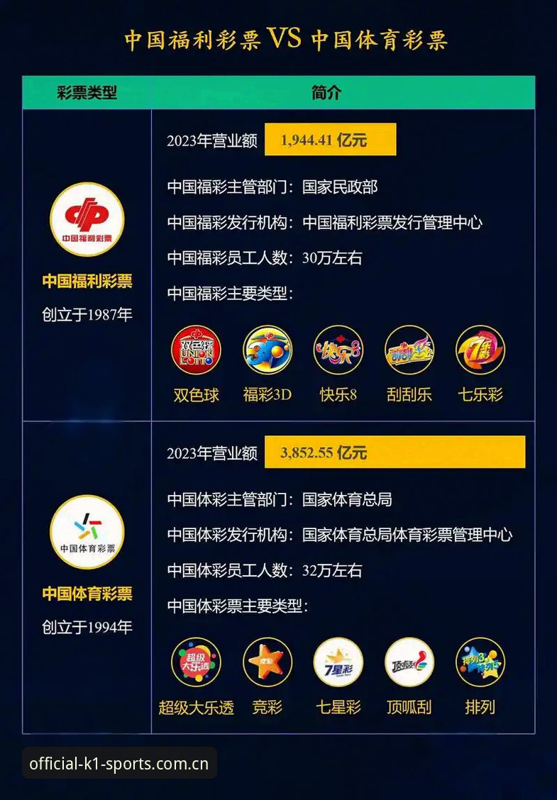 数字体育投注的7个进化趋势：以k1体育手机体育投注为例解析行业新方向